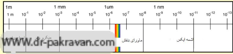 طیف امواج نوری